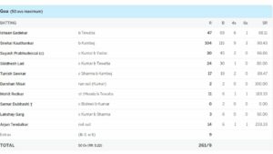 Arjun Tendulkar (1)